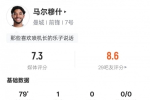 马尔穆什本场数据:3射门1射正1进球3过人成功,评分7.3配图